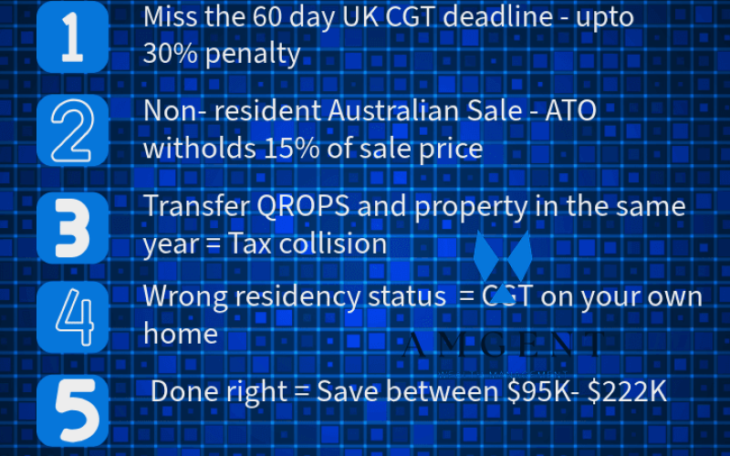 Infographic for Property sale double tax traps AUS/UK. Aus/UK expats property sales. Double tax agreement UK Aus