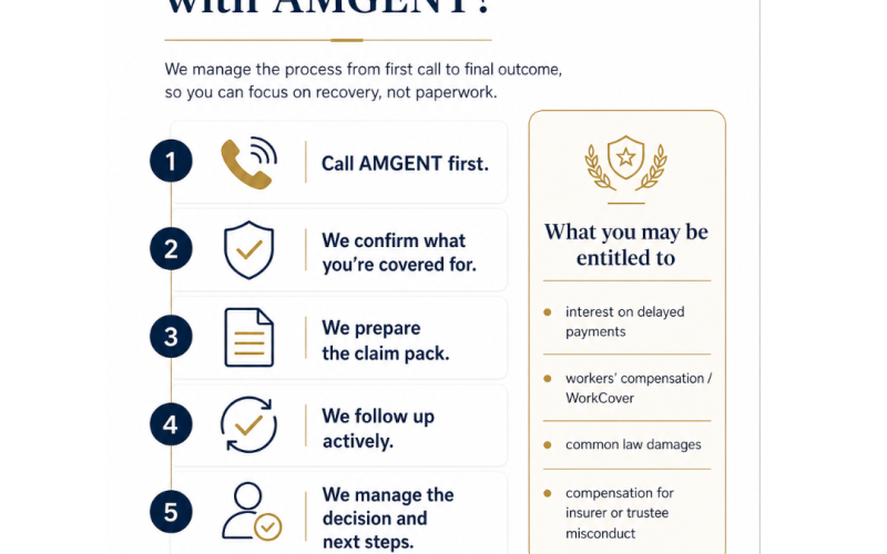 insurance claims melbourne
