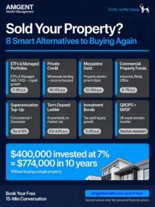 property investment alternatives