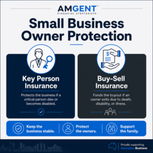 Infographic showing small business owner protection with two sections: key person insurance and buy-sell insurance