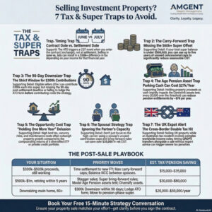 selling investment property before retirement